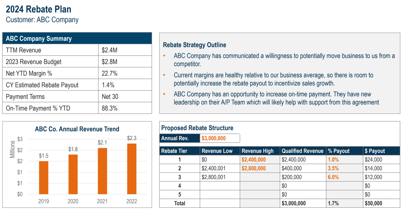 Mastering Customer Rebates For Strategic Growth Insight Profit