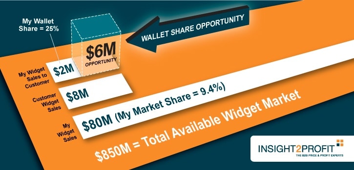 infographic - wallet share opportunity