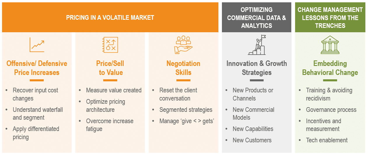 Private Equity Key Focus Trends