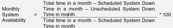 insight2profit monthly system availability