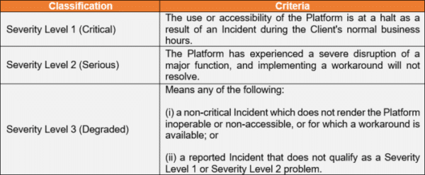 insight2profit incident classification