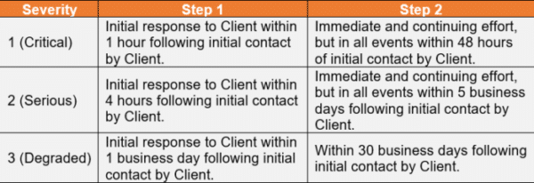 INSIGHT2PROFIT incident classification