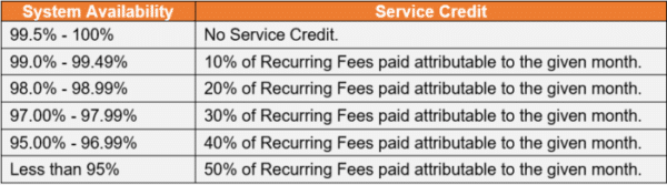 insight2profit saas service credit