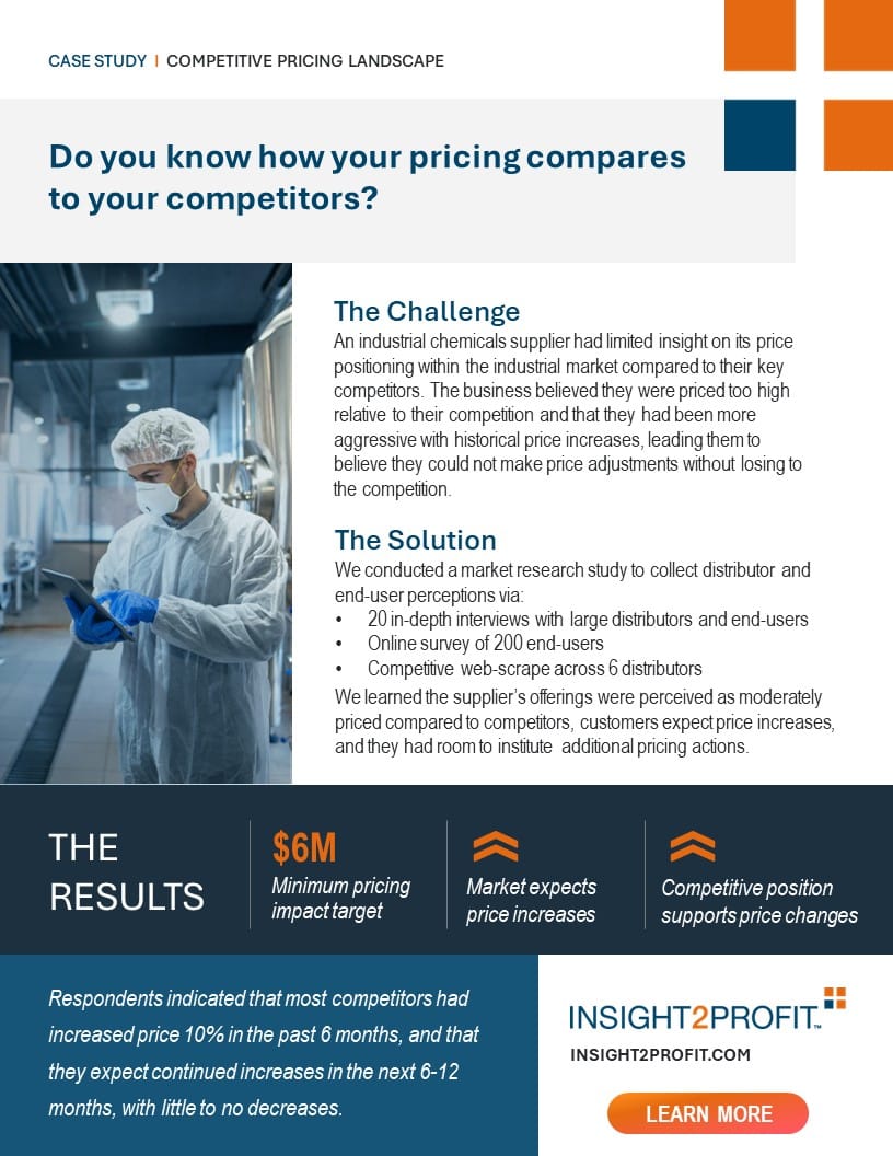 Do You Know How Your Pricing <span class="text-underline orange">Compares to Your Competitors?