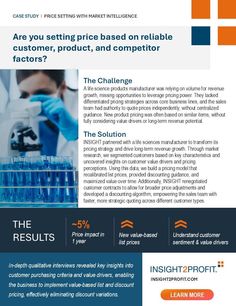 Are You Setting Price Based On  <span class="text-underline orange">Reliable Customer, Product, And Competitor Factors?