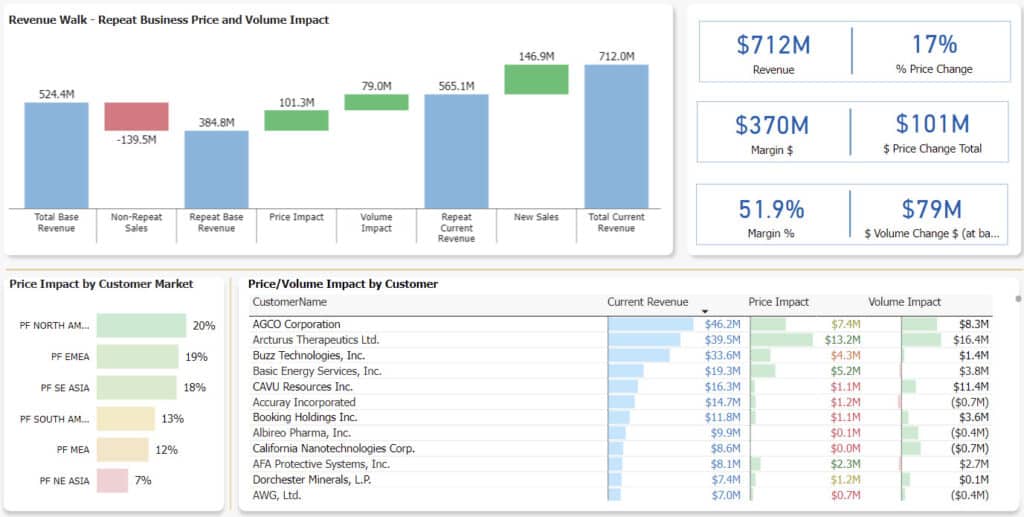 Price-volume-mix-analysis