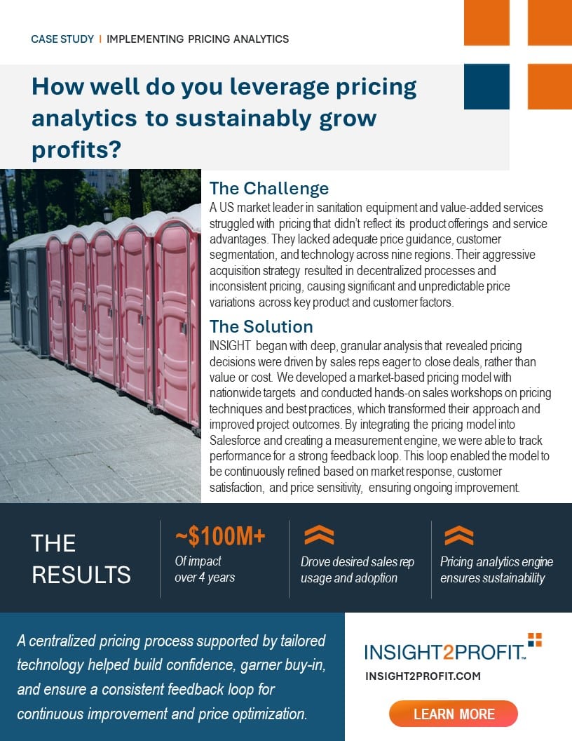 How Well Do You Leverage Pricing Analytics To <span class="text-underline orange"> Sustainably Grow Profits?