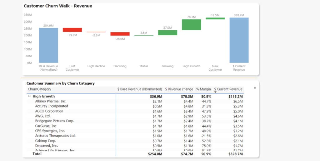 customer-churn-walk-by-revenue