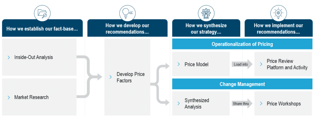 Accounting & Tax Firms - Pricing Approach - INSIGHT2PROFIT