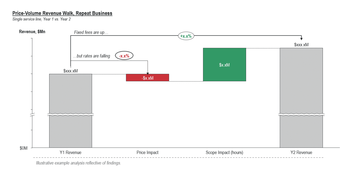 Accounting & Tax Firms - Historical Analysis - INSIGHT2PROFIT