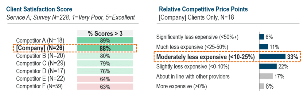 Accounting Firm - Market Research Results - INSIGHT2PROFIT