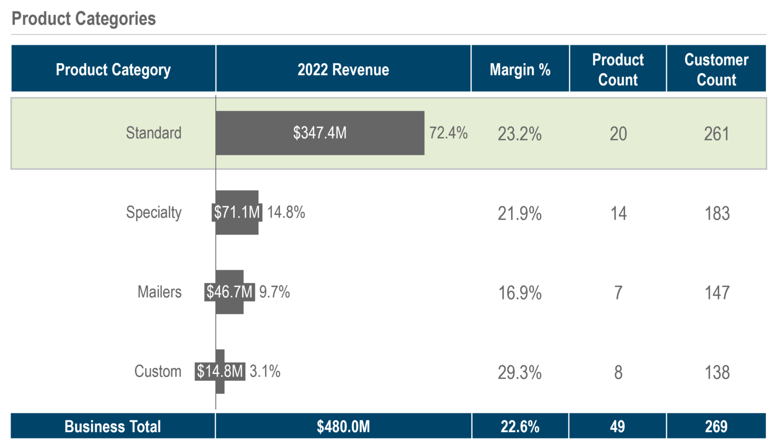 top-7-pricing-analyses-to-optimize-your-pricing-strategy