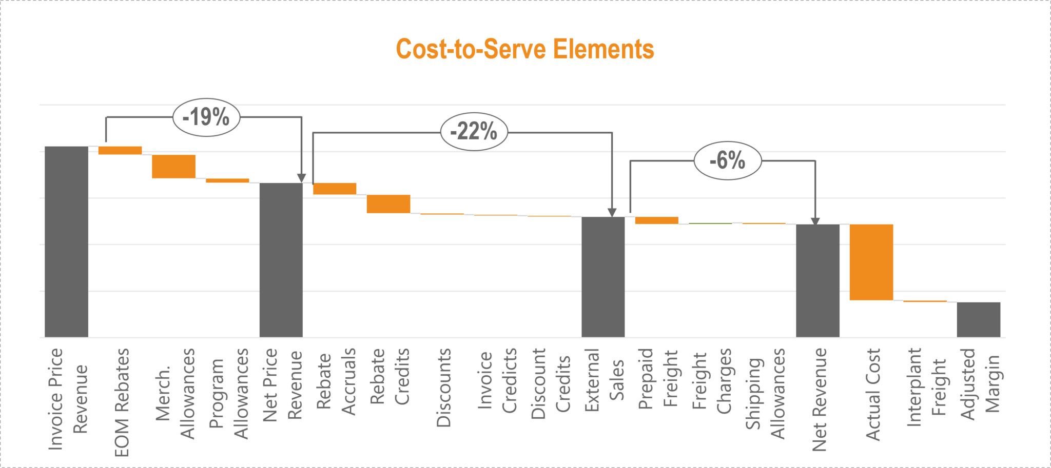 which-pricing-method-is-best-for-your-business