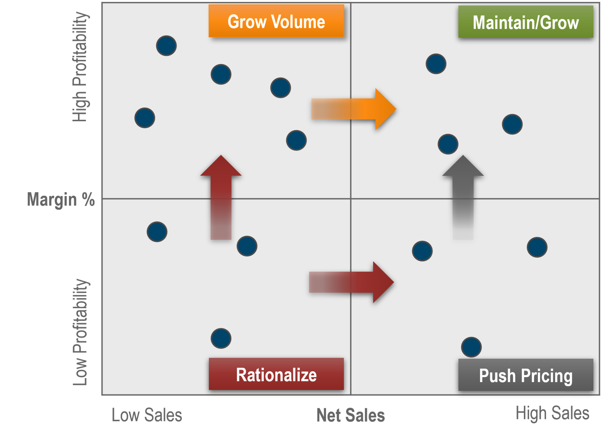 market-basket-analysis-how-to-drive-sales-improve-customer-retention