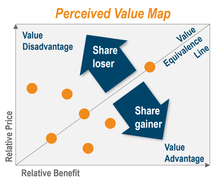 which-pricing-method-is-best-for-your-business