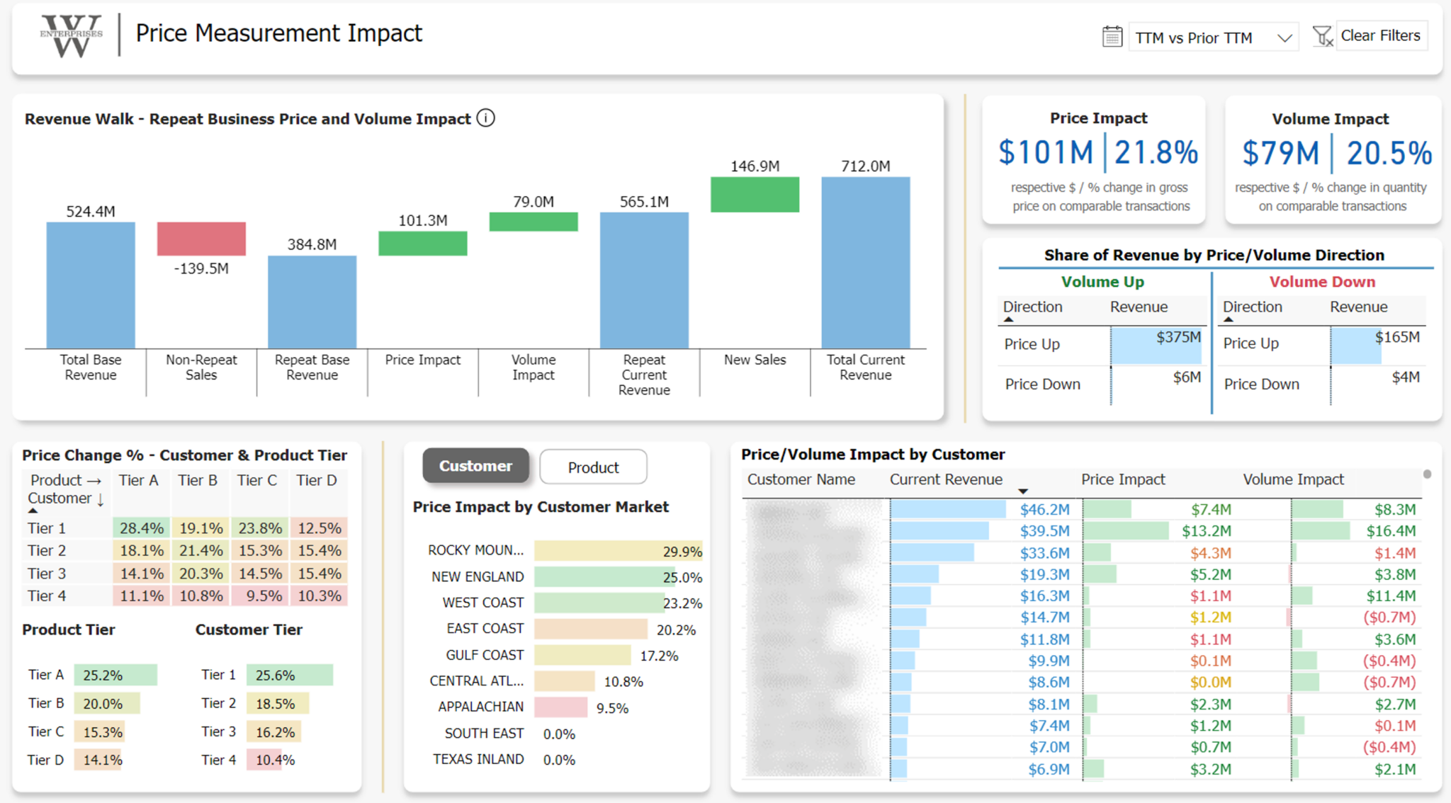 Is Volume Decline Causing You to Rethink Your Pricing Strategy ...